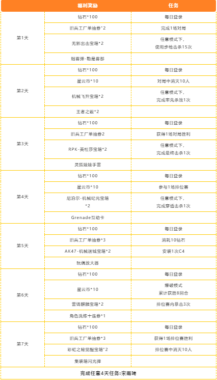 宋雨琦？不止送雨琦！