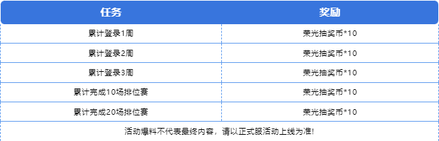 免费50抽！竞技荣光送抽活动豪礼大放送！