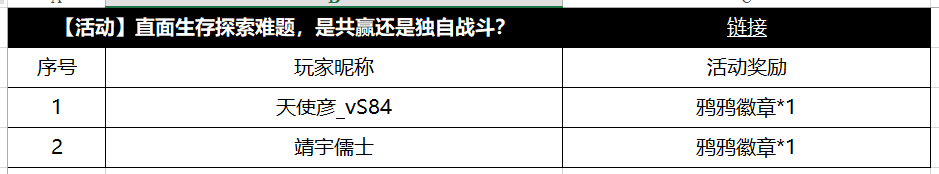 【获奖公告】6月27日至7月2日生存探索难题获奖公告