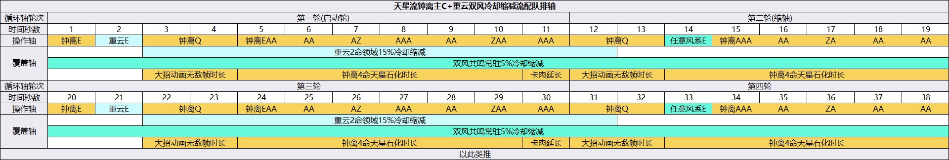 听说地方传奇西尼阿斯很会穿盾吸能？无所谓，天星流钟离会出手