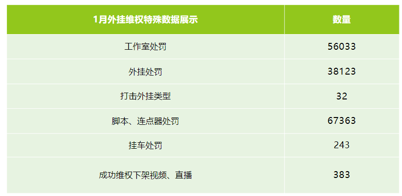 还开挂？收你们的来了！
