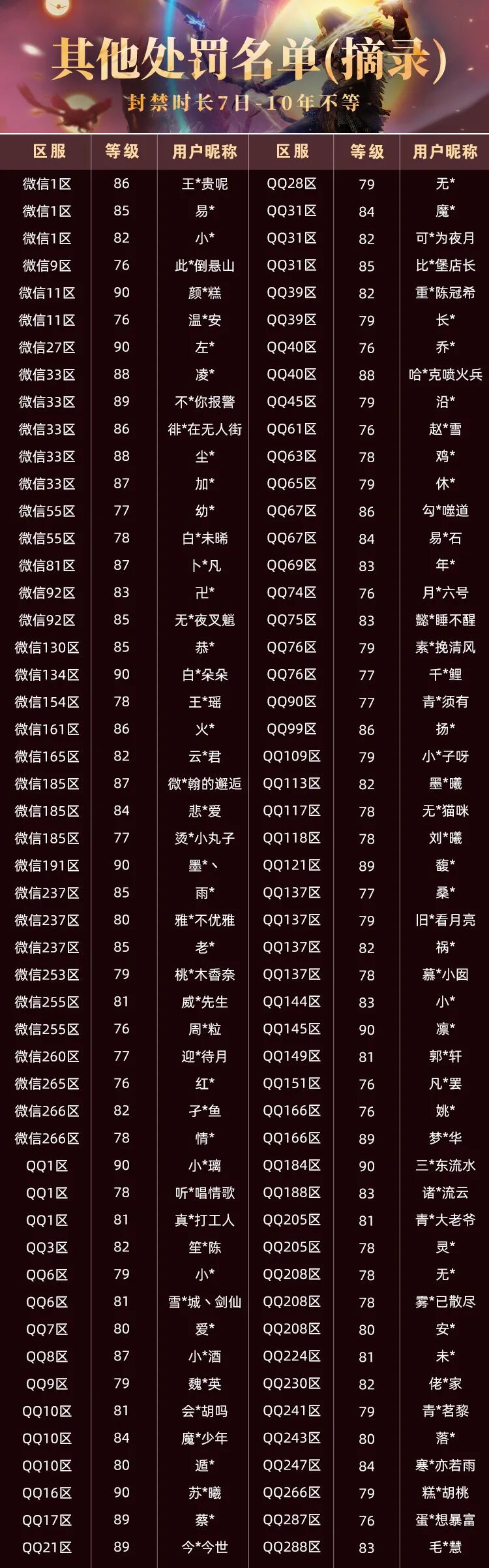 【大羿行动】11月外挂打击阶段性公告