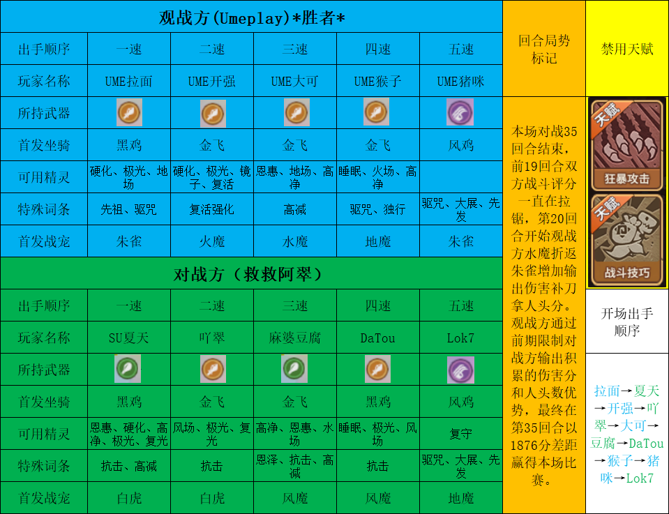 【玩家投稿】多视角全方位解析"朱雀"在联赛中的制胜密码