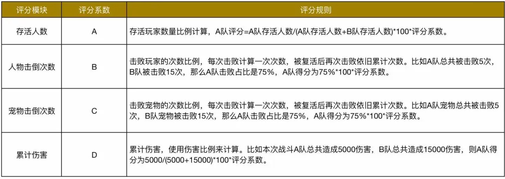 全国大赛S1-淘汰赛划重点