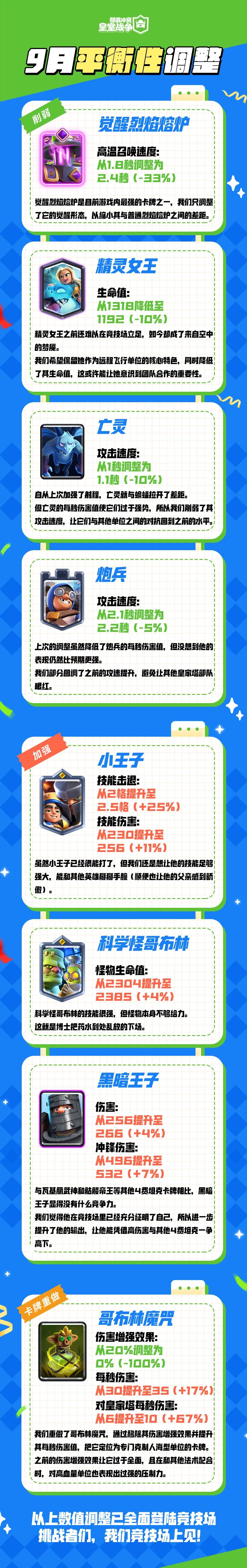 9月平衡性调整
