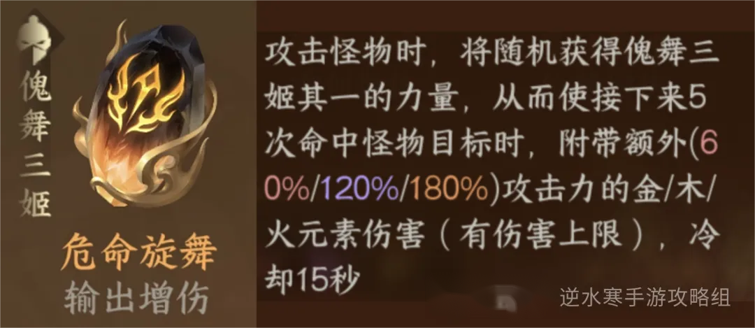 打造收益｜PVE打造收益大全