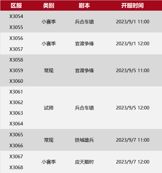 X3054-X3068局势：“大威天龙”无敌手，“天罪”VS“慕苍穹”，“関众”再战“老盟”!