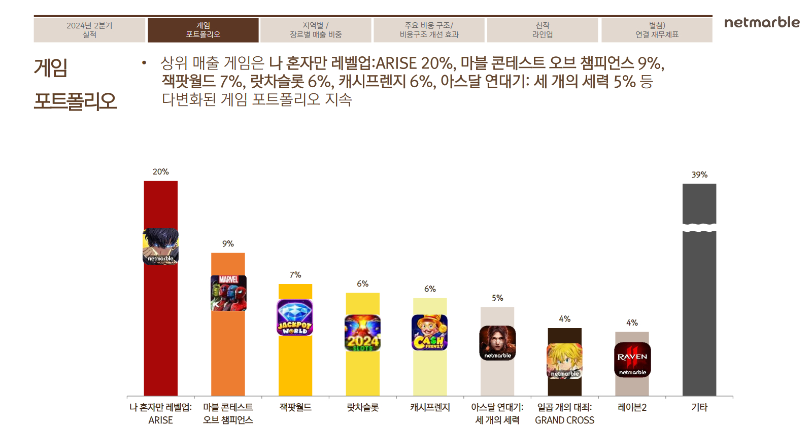 二次元多暴利？《我独自升级》破10亿利润率超50%，网石净利增29倍