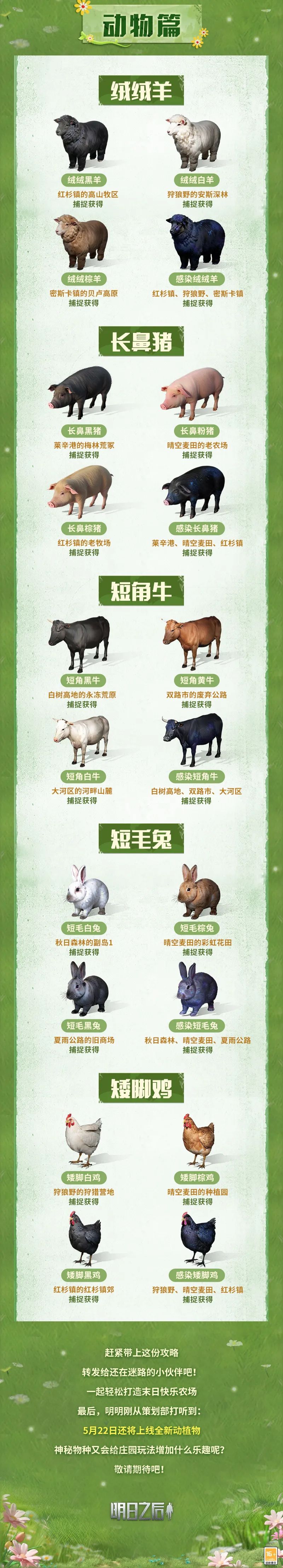 新动植物到底在哪里？一分钟告诉你所有分布点位！