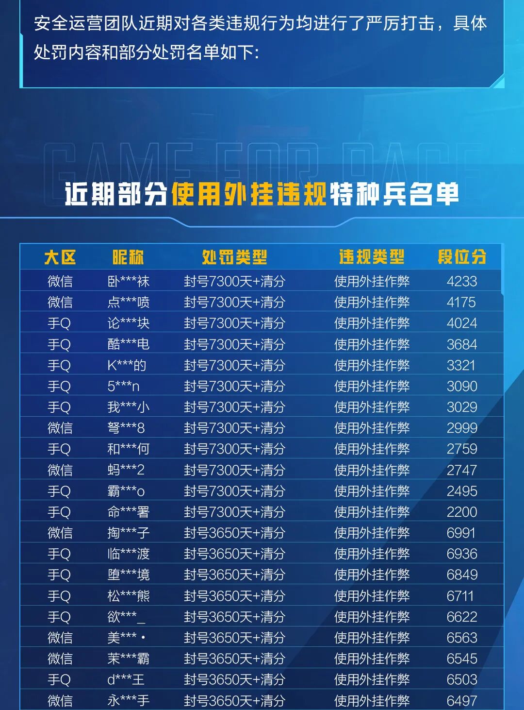 HIT外挂作弊封号公告（8月31日）