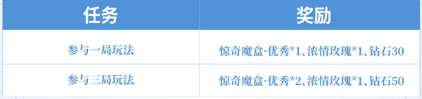 游戏五日谈：王者荣耀夏日狂欢福利第三弹来袭，点券皮肤免费送
