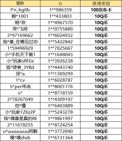 【已开奖】忍忍们更pick哪个新春活动？