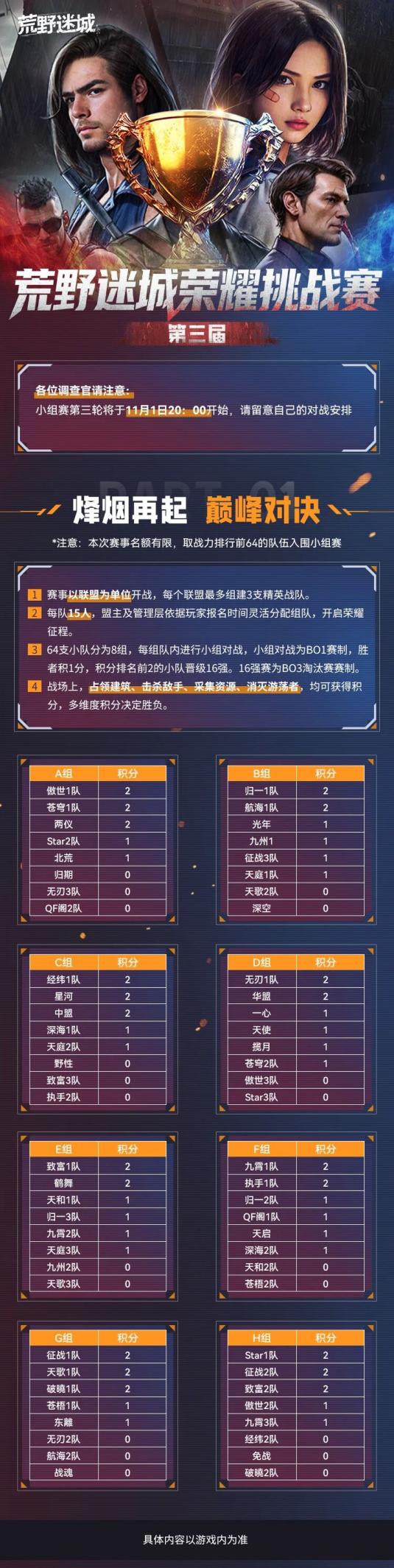 荣耀挑战赛丨小组赛第二轮积分排名