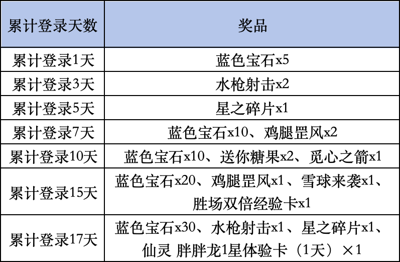 《金铲铲之战》livelink活动规则