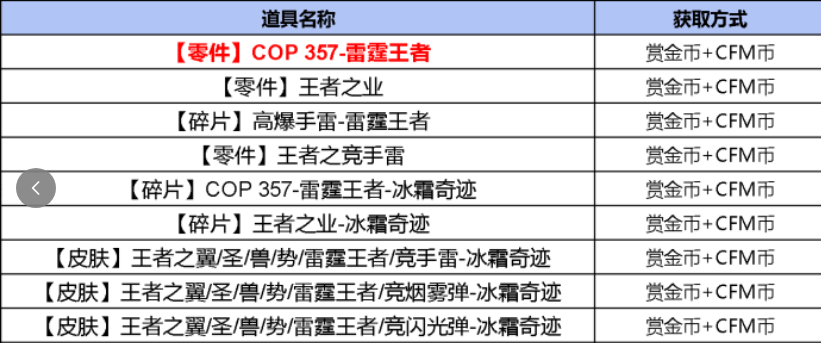 COP357-雷霆王者不涨价！26-S1赏金令返场武器抢先看