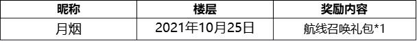 【已开奖】每周话题 | 人气称号PK！秀出你最爱的称号吧！