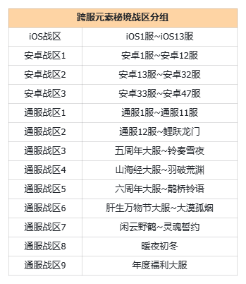 【12月18日更新公告】2025年度决战！