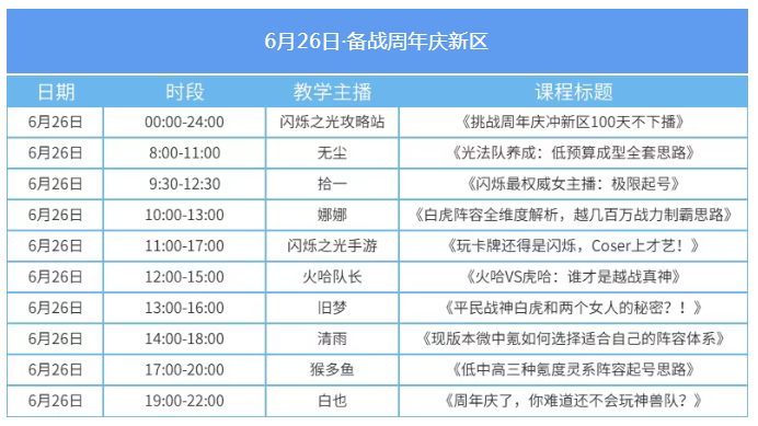 备战新区 | 7日连播攻略讲坛，助你实现资源零浪费！