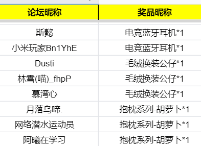 开【文末含千元福利】深渊的呼唤《第五人格》第三十一赛季开启！深渊珍宝VII上线。