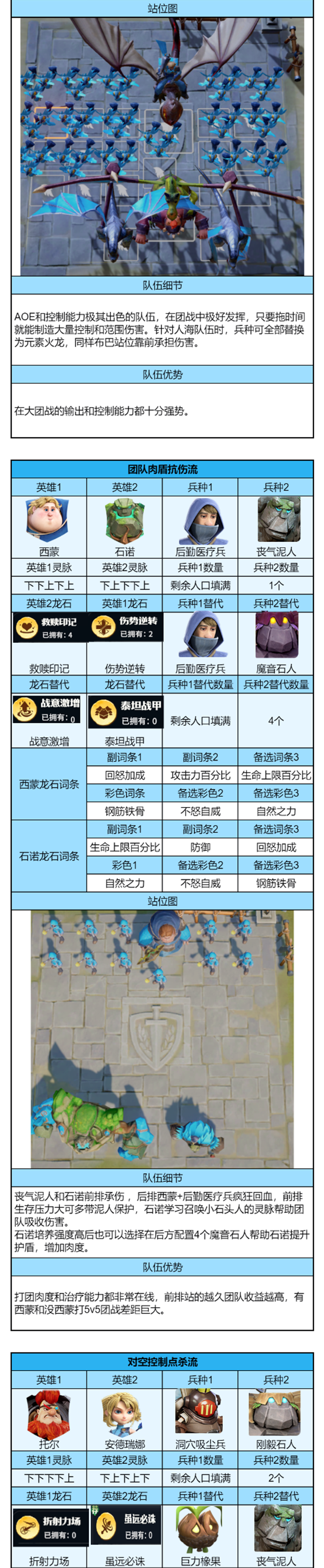 制霸后期战场！PVP五队共存阵容推荐，从搭配到站位手把手教学！