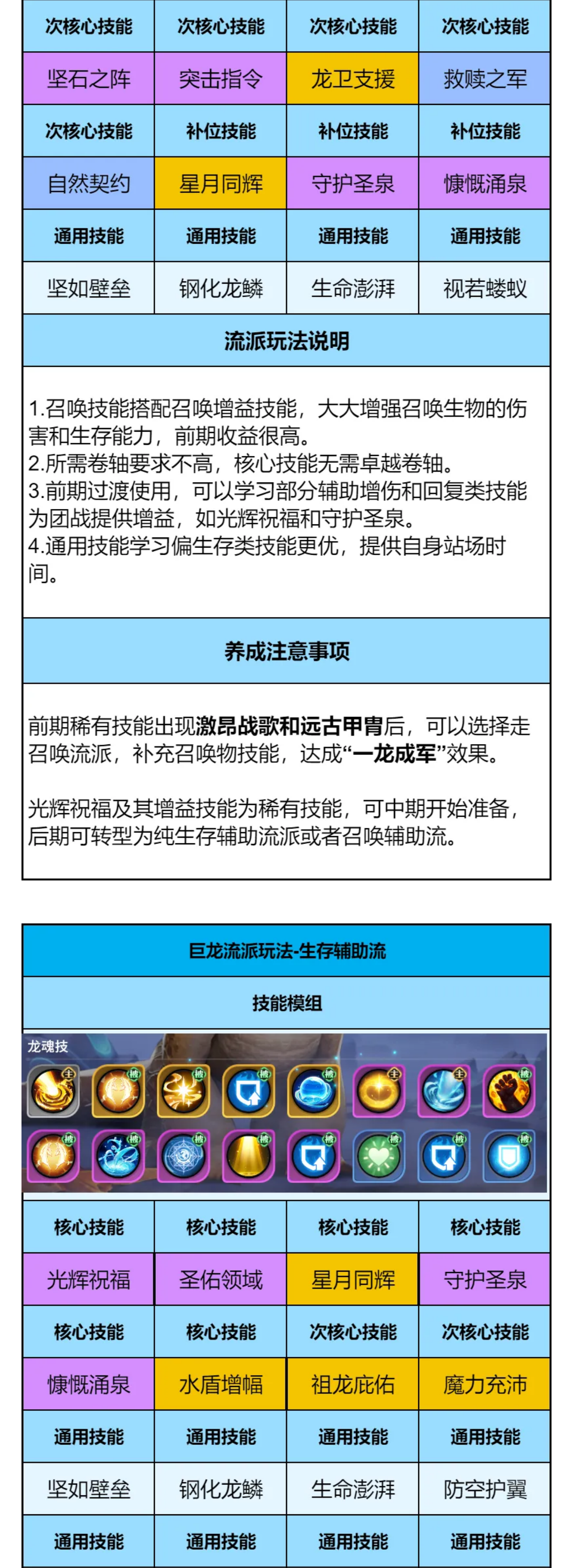 巨龙养成攻略，解锁你的专属养成方向！