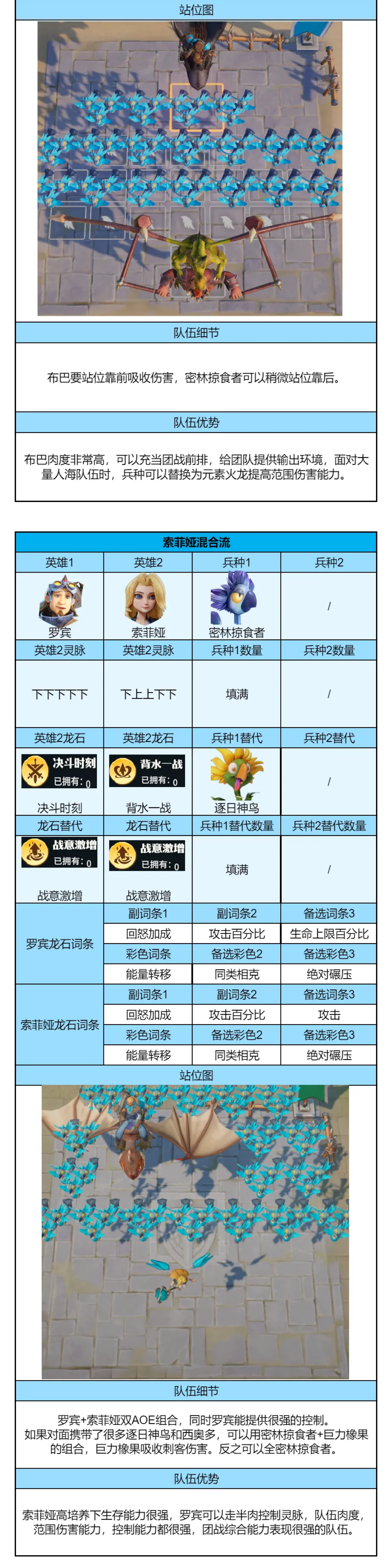 联盟对决高胜率阵容推荐，轻松应对各种阵容！