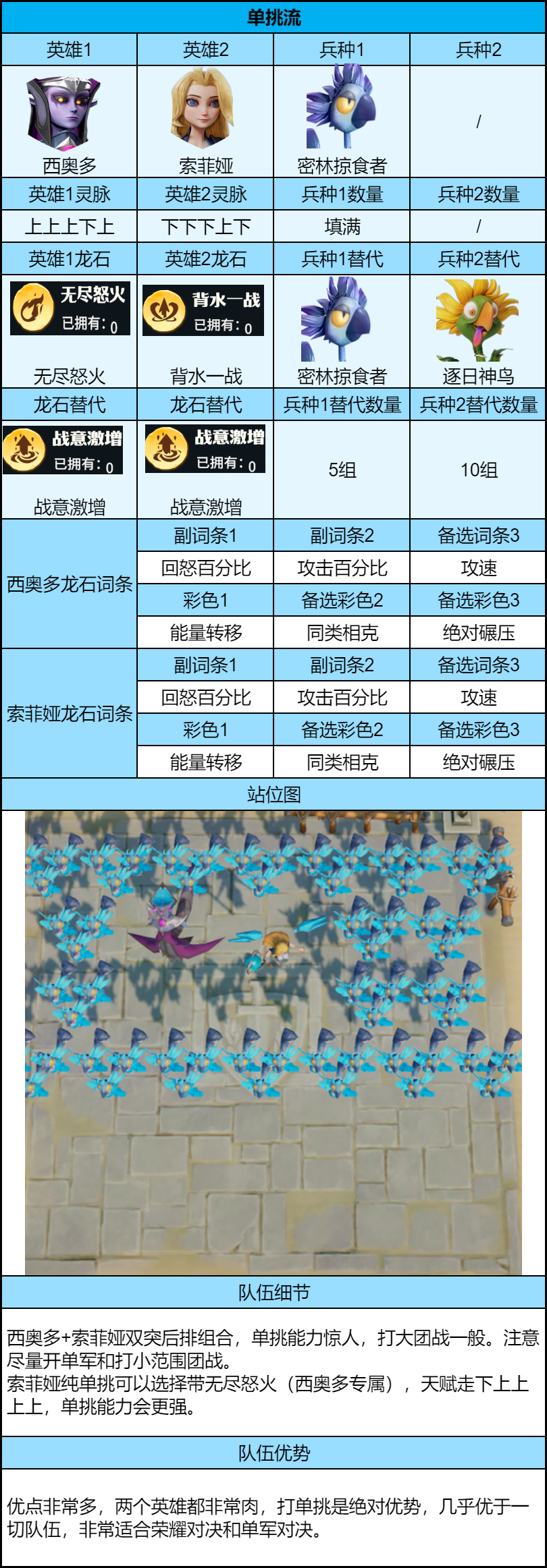 强度拉满！进阶版后期 PVP 五队共存搭配，从灵脉到站位全面解析！