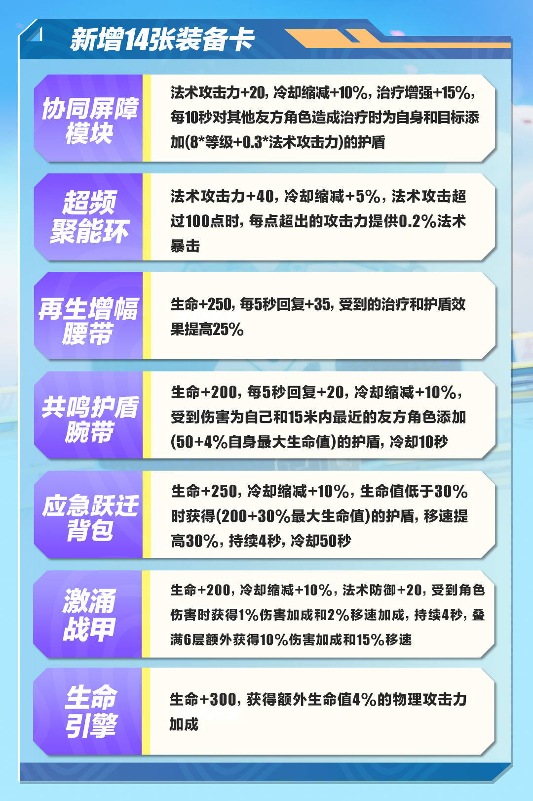 【超燃系列玩法】14张装备卡上线，训练场新功能登场！