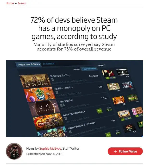 72%的游戏业高管认为Steam构成垄断，《博德之门3》发行总监：没有G胖的世界会更可怕