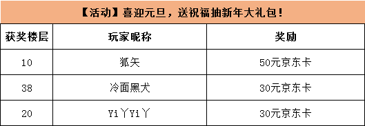 【开奖公示】【活动】喜迎元旦，送祝福抽新年大礼包！