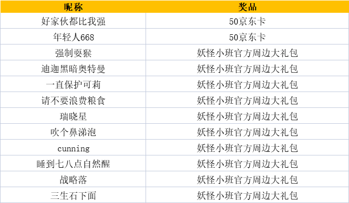 开【有奖互动】预约《阴阳师：妖怪小班》相约未来！