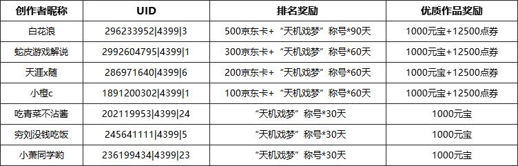 【已开奖】造梦周年新攻略投稿，周年投稿赢神秘称号！