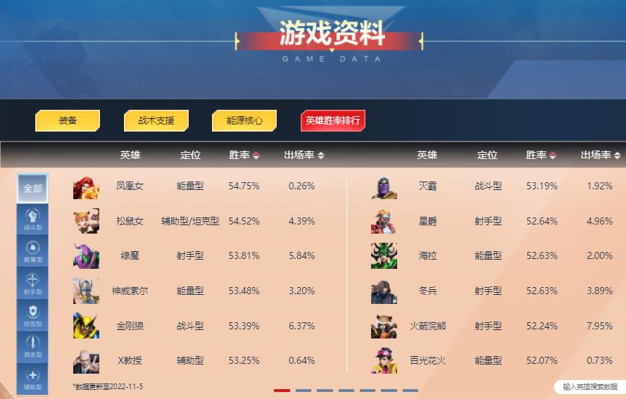 英雄胜率排行榜2022.11.5