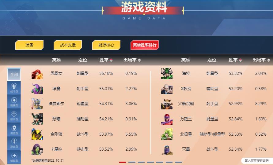 英雄胜率排行榜2022.10.31
