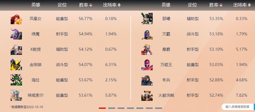 英雄胜率排行榜2022.10.16