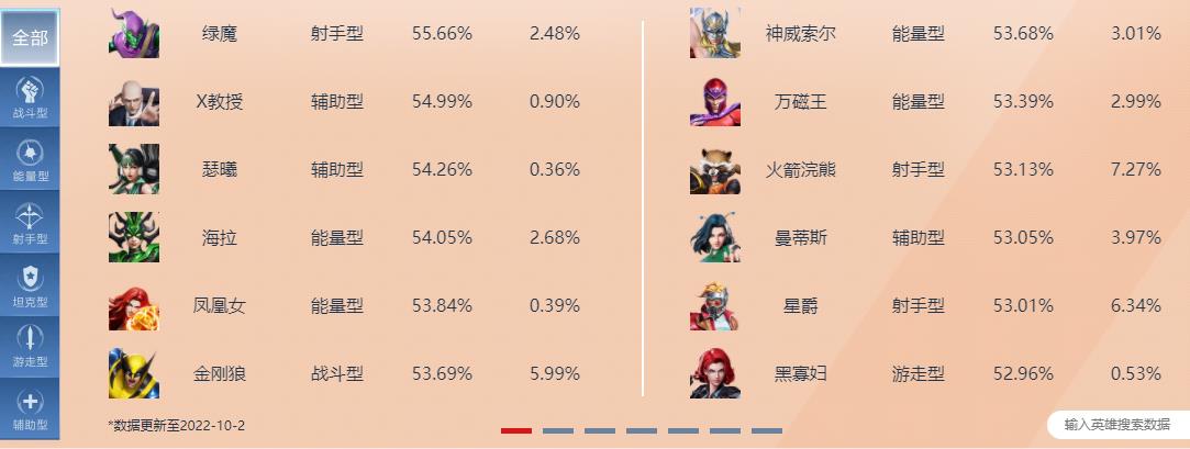 英雄胜率排行榜2022.10.2