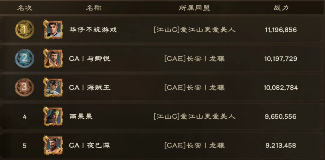 千万战力大佬云集！《偃武》开关第一战：谁能率先叩响襄阳之门？