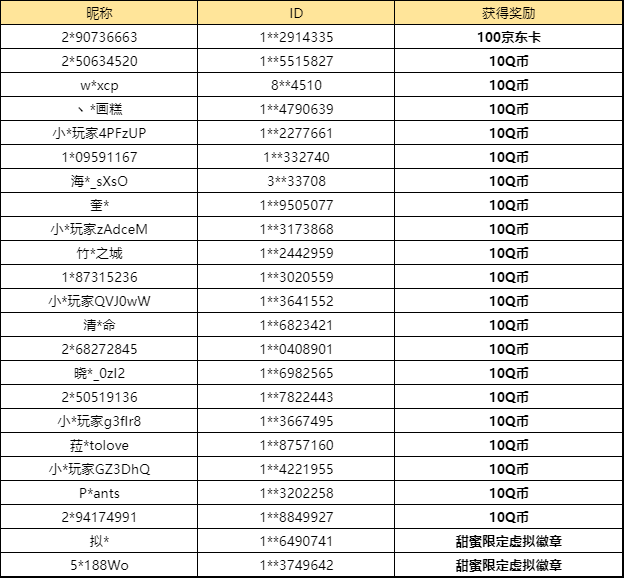 【已开奖】你最喜欢哪个情人节皮肤？