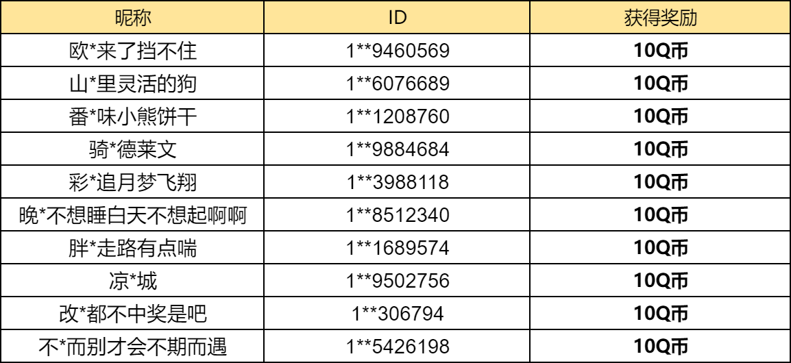 【已开奖】你最喜欢哪个热门限时娱乐玩法？