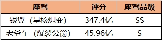 【重磅更新】全新彩金座驾「银翼」至尊登场！三代气场人才「美杜莎」降临！