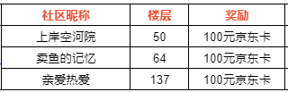 【已开奖】【合金上线狂欢｜倒计时4天】比就比！让你见识真正实力