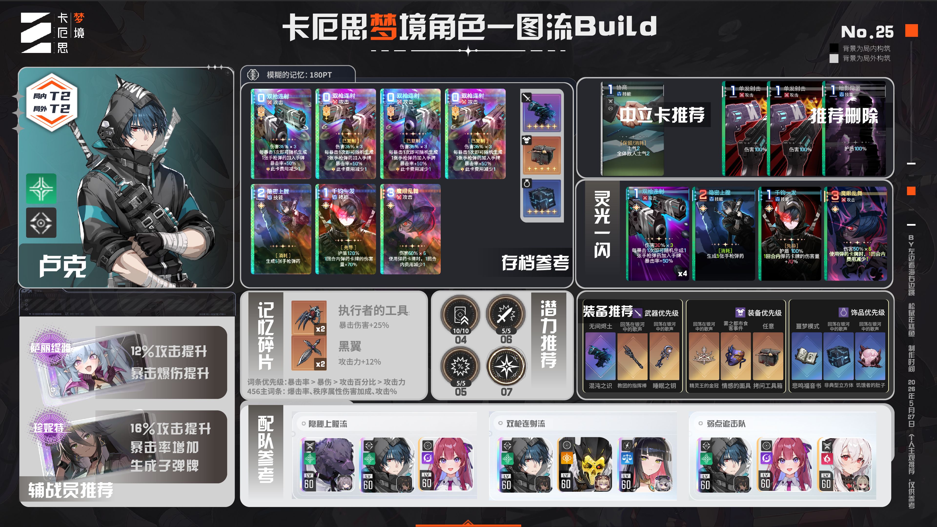 【角色攻略】卢克新手入门一图流