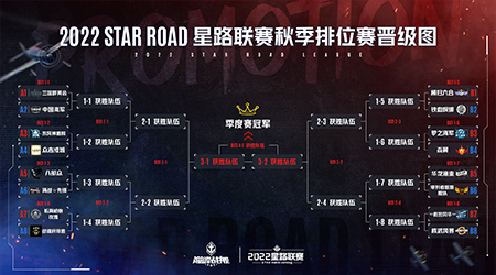 《巅峰战舰》星路联赛2022Star Road深秋逐鹿之战打响，明星选手投票开启！