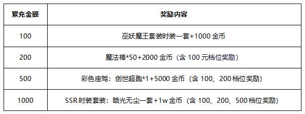 【线下活动】立夏初临・盛景启新