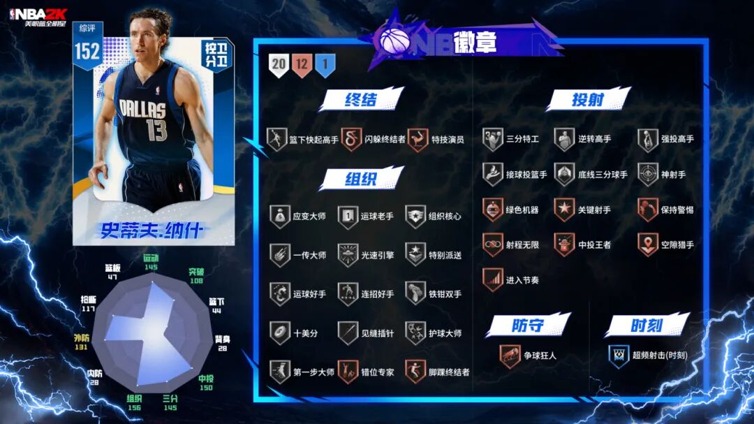 【球员曝光】S10首批球员数值与徽章一览！