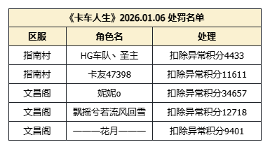 《卡车人生》1月6日违规行为处理名单公示