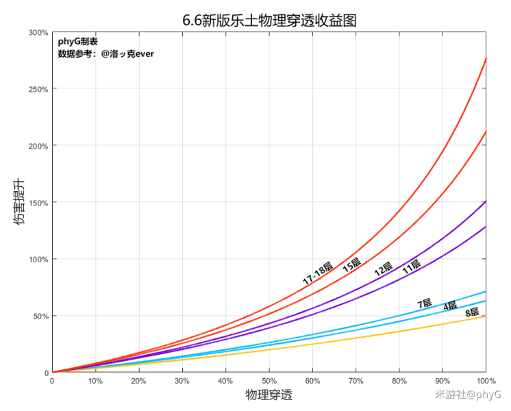 月光中心乐土表常见问题汇总与解答