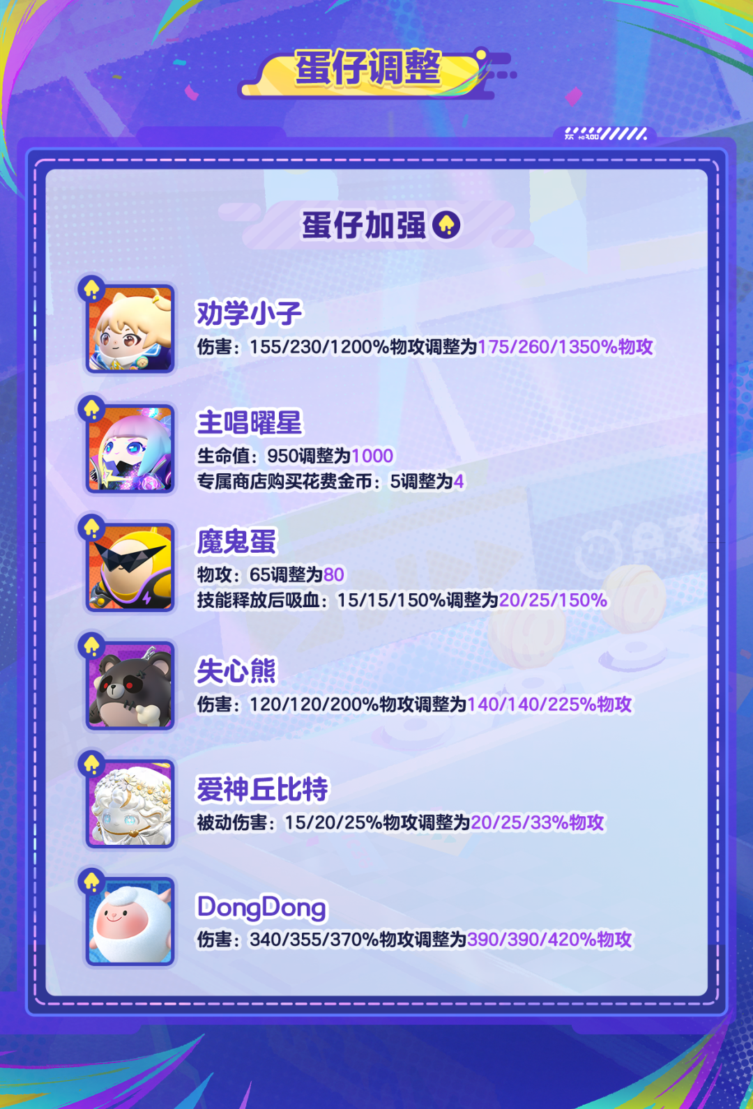 【蛋仔碰碰棋】冲分加速！阵容强度大调整！