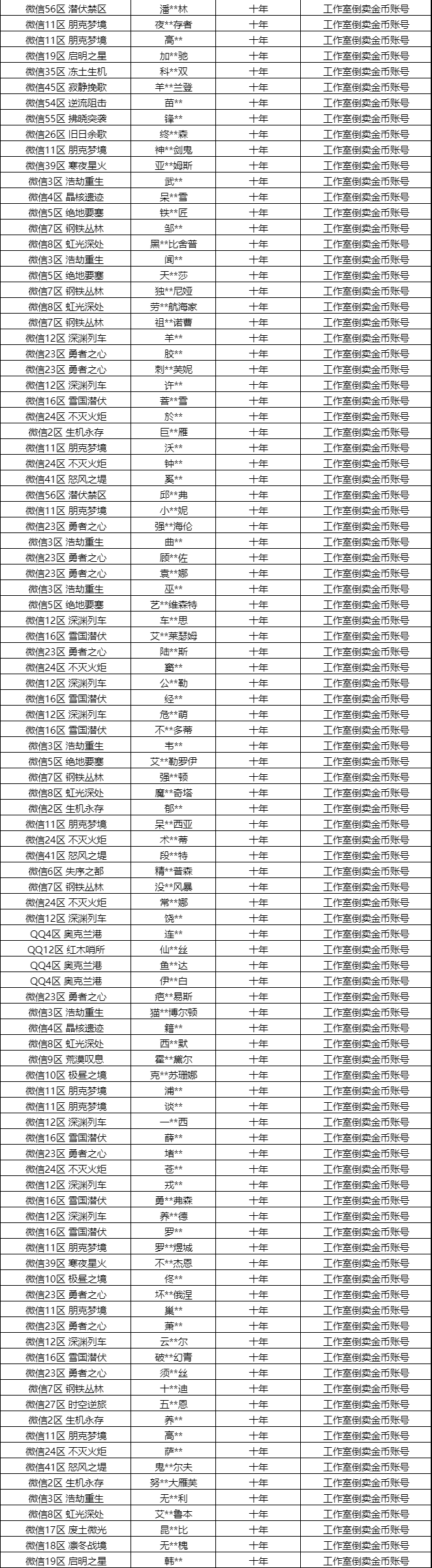 处罚公告｜打金工作室封号名单公示第十期