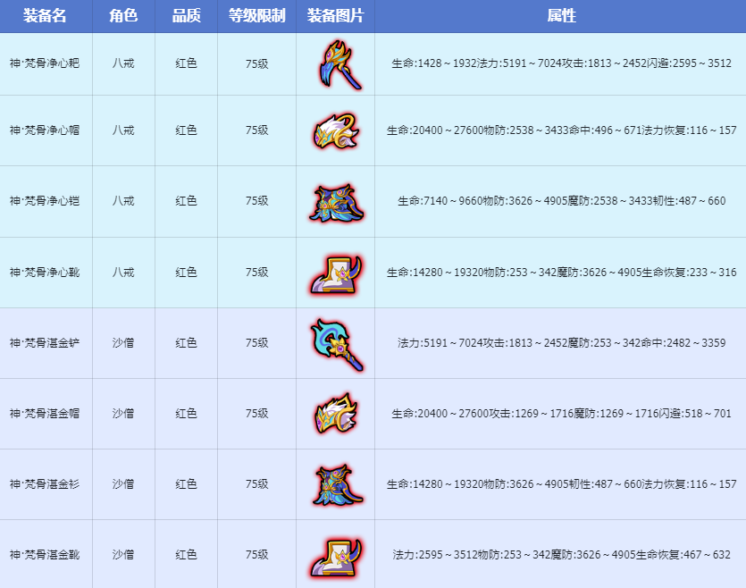 【爆料】神·梵骨套装铸造开启